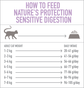 sensitive-digestion
