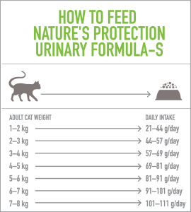 urinary-formula-